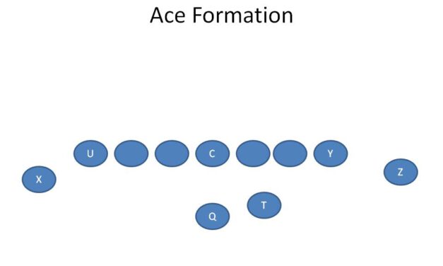 Defending the Ace Formation