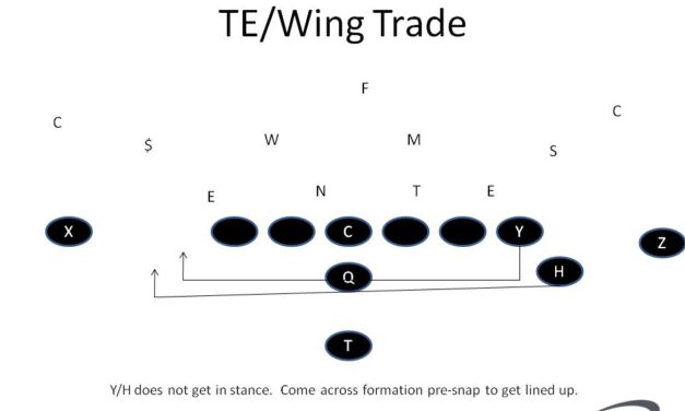 Defending Pre-Snap Movements