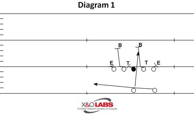 The QB Midline Off Outside Zone