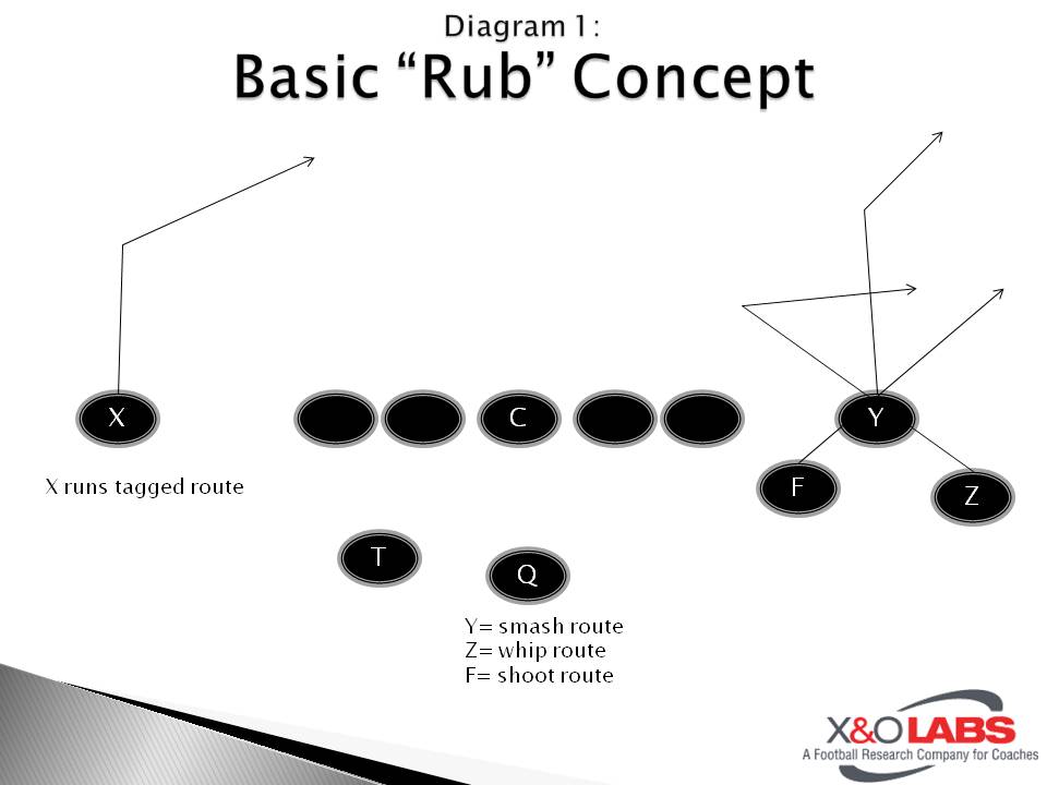 Bunch diagram 1