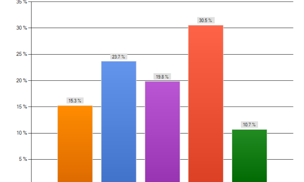Attacking Zone Blitzes: Statistical Analysis