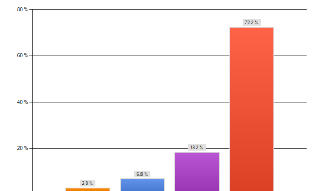 DB Press Technique: Statistical Analysis Report