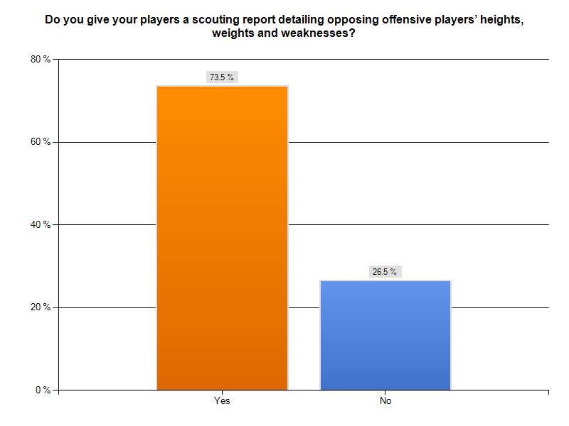 Defensive Scouting Study 28