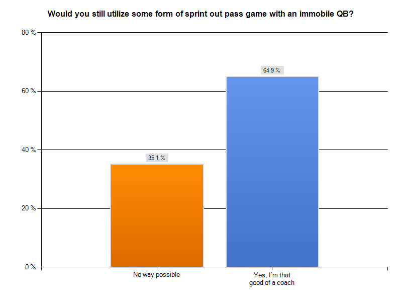 Sprint Out Chart 3