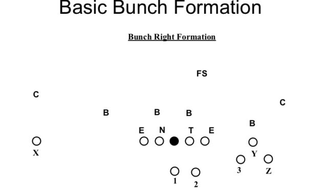 The Bunch Pass Game
