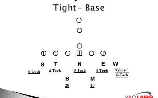 DL Head Up Techniques in an Odd Front