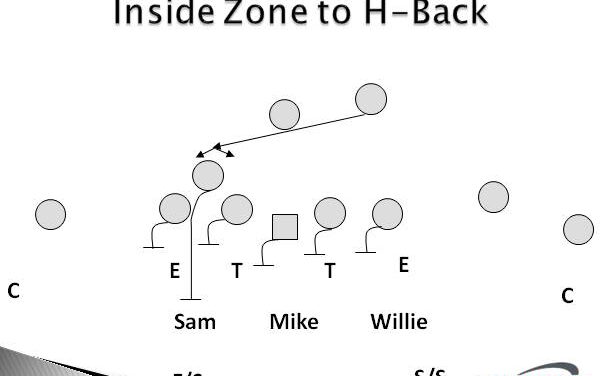 Utilizing the H-Back in Zone Schemes