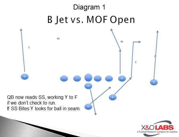 Slide3