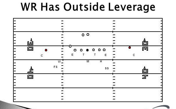 Cover Two Corner Techniques Based on Receiver Leverage