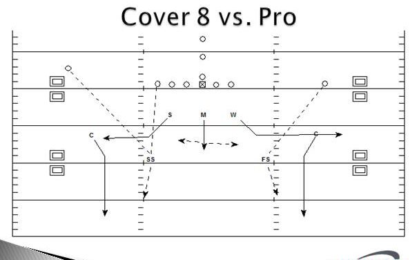 Defending the Spread with Quarters Coverage