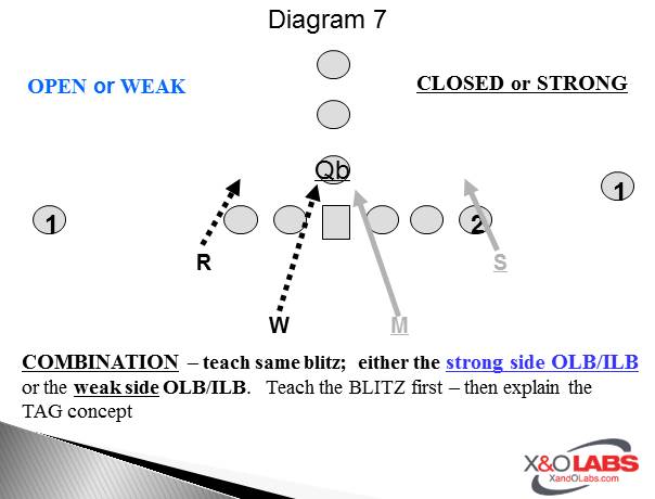 Slide7