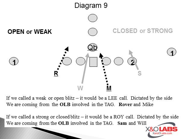 Slide9