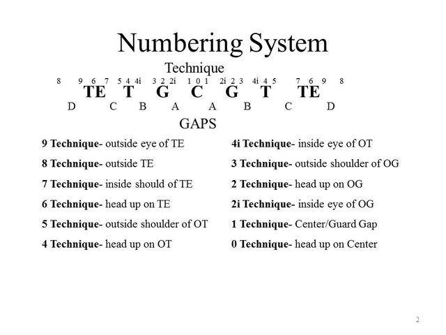 Slide2