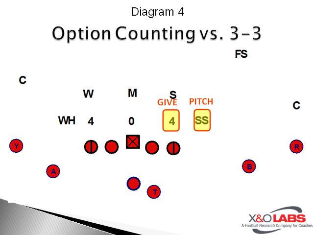 Slide4