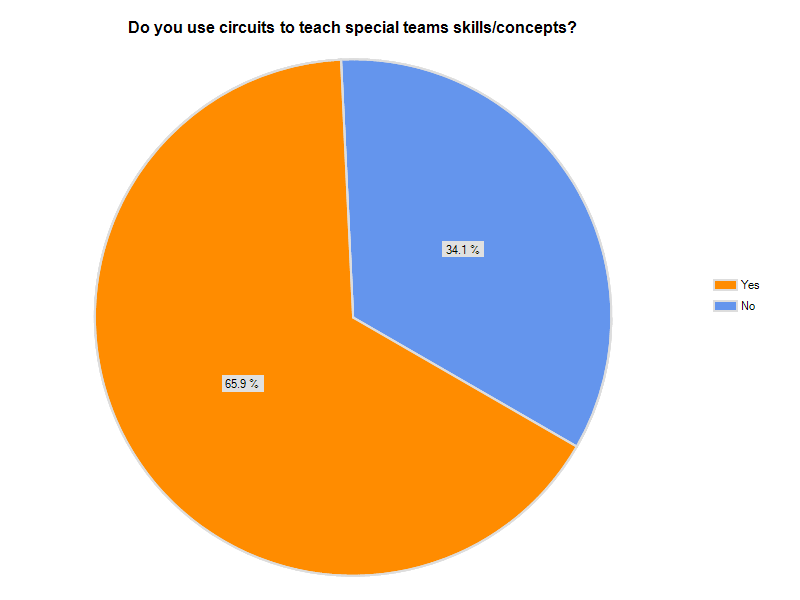 q1chart