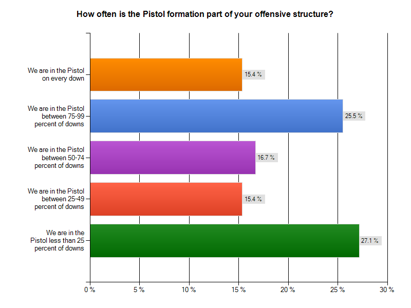 prdata1