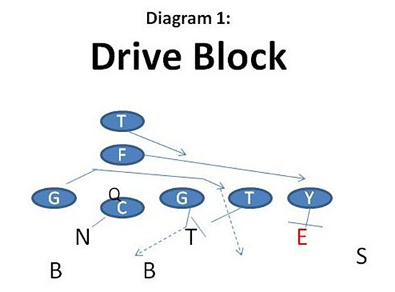 Drive Block