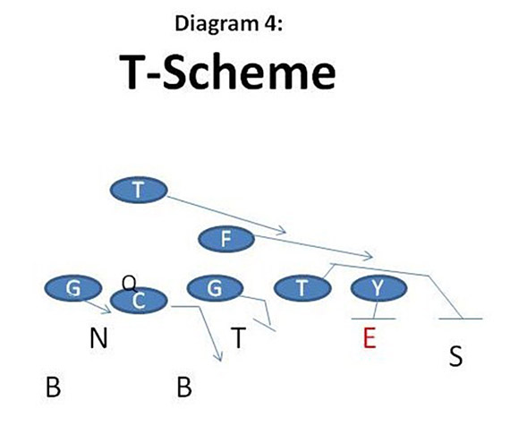 T-Scheme