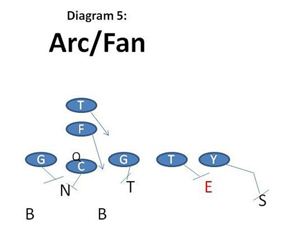 Arc/Fan