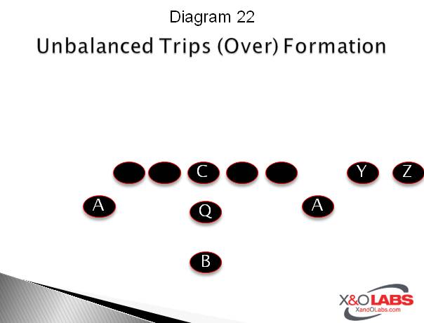 Slide22