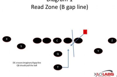 Pistol: QB Footwork and Mesh Game