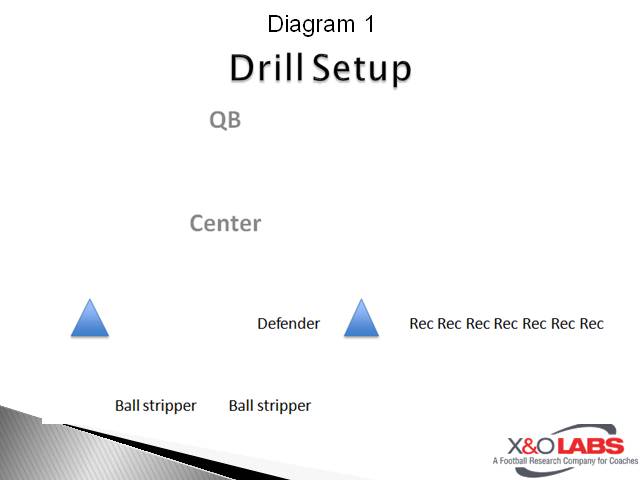 XO Labs PPT Template