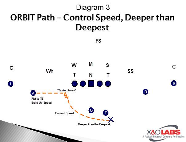 Slide3