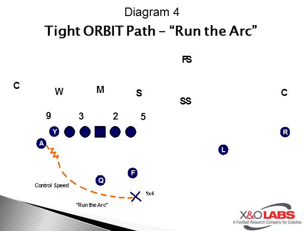Slide4
