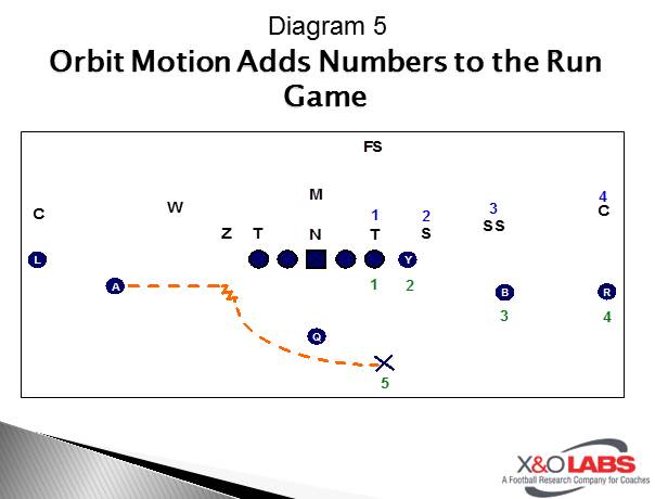 Slide5