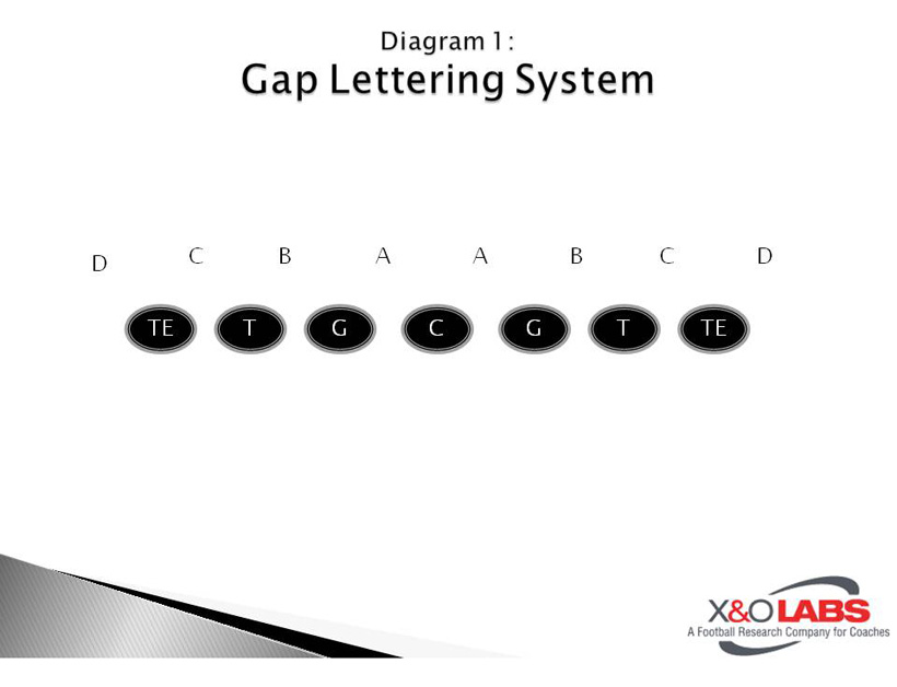 Concept Blocking Gap Schemes - Diagram 1