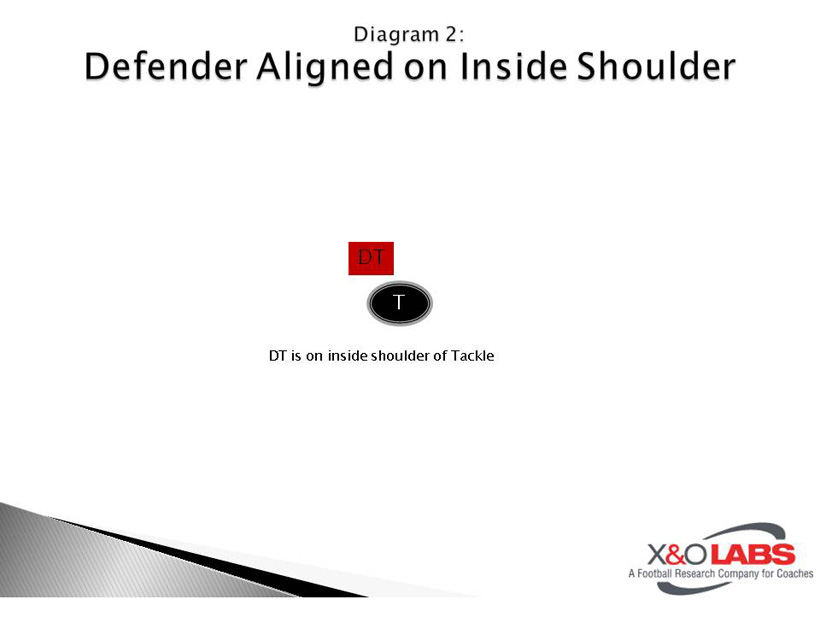 Concept Blocking Gap Schemes - Diagram 2