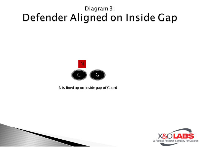 Concept Blocking Gap Schemes - Diagram 3