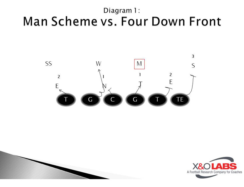 Concept Blocking Man Schemes - Diagram 1