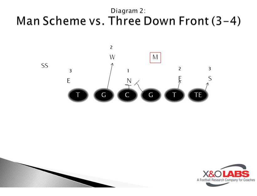 Concept Blocking Man Schemes - Diagram 2