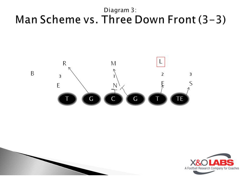 Concept Blocking Man Schemes - Diagram 3