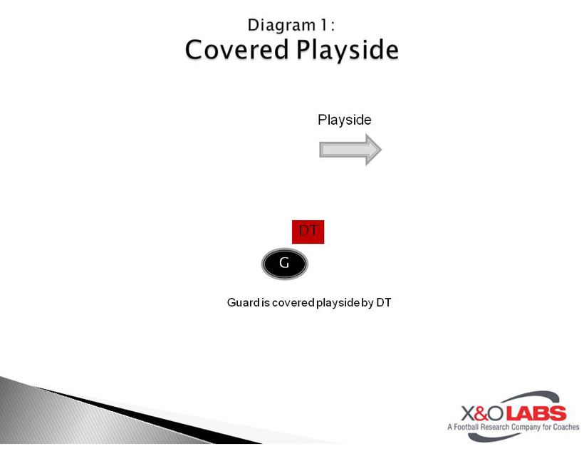 Concept Blocking Zone Schemes - Diagram 1