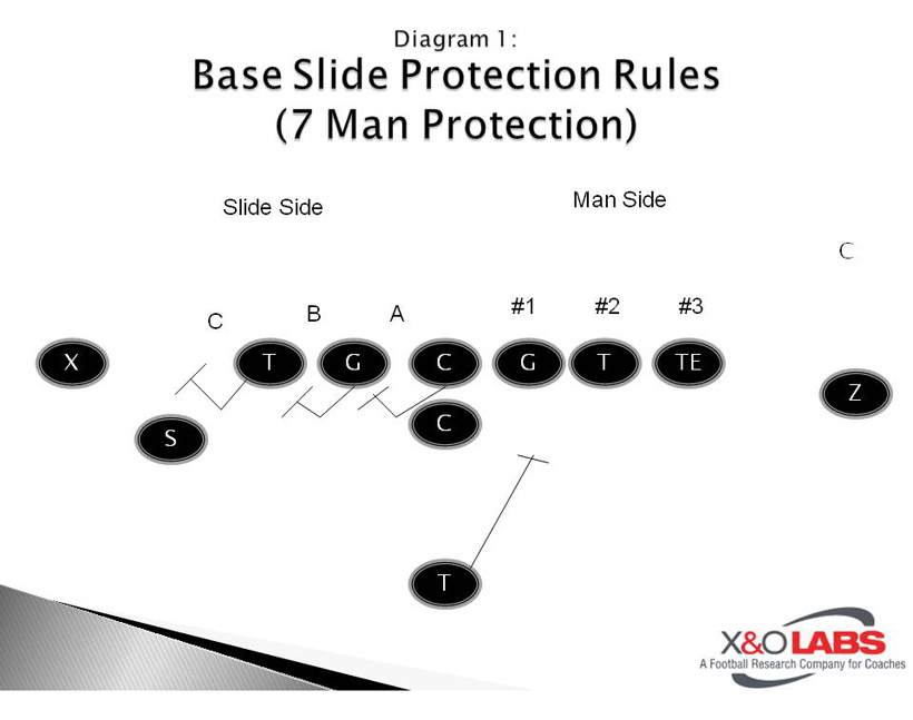 Universal Pass Protection Schemes - Diagram 1