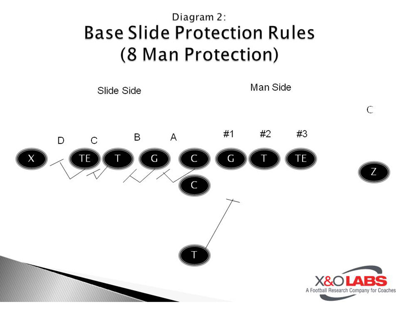 Universal Pass Protection Schemes - Diagram 2