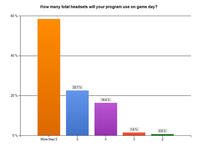 chart4