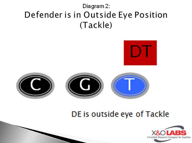 Slide2