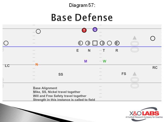 diagram57