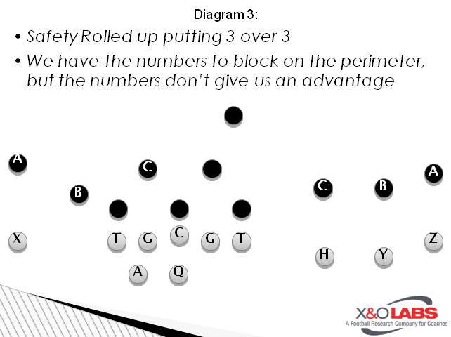 Slide3