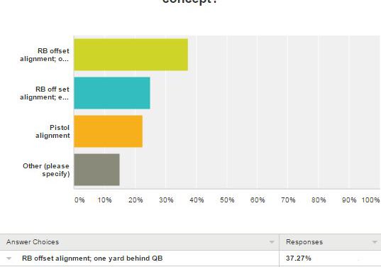 Varying QB/RB Alignments in One-Back Gap Schemes
