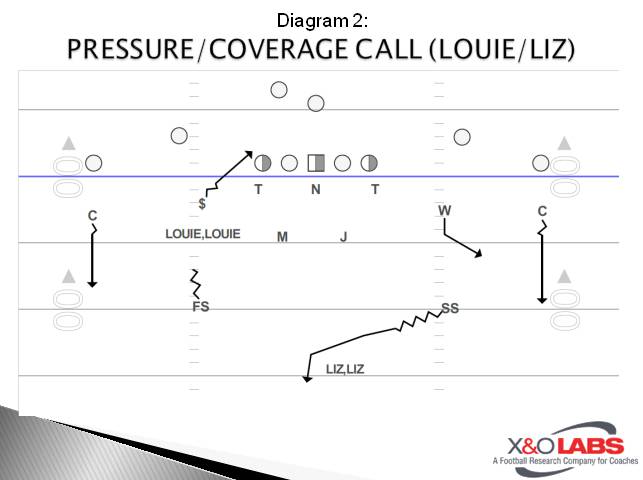 Slide2