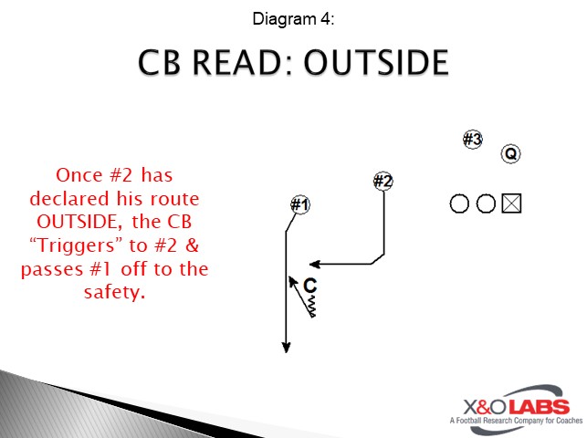 Slide3