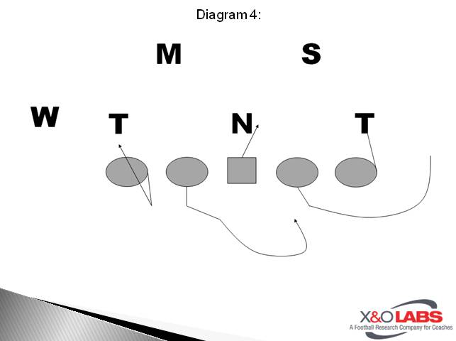 Slide3