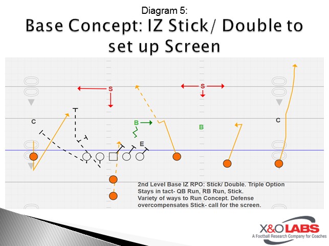 Base Concept: IZ Stick/ Double to set up Screen