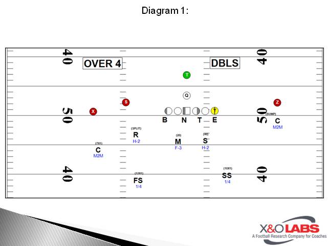 Spread Punt Protection: Theory and Practice