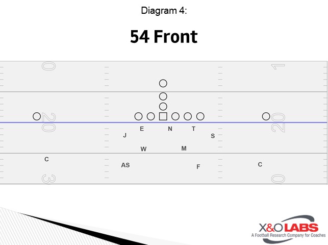 Diagram 4