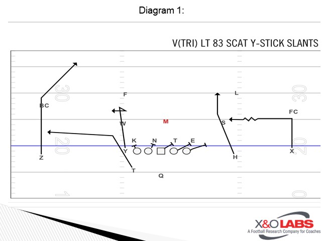 Diagram 1